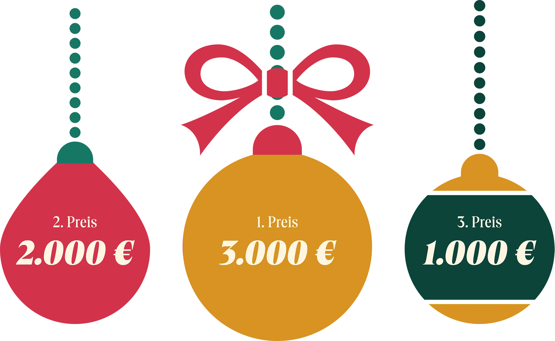 Platz 1 - 3000€,
Platz 2 - 2000€,
Platz 3 - 1000€